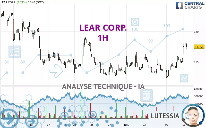 LEAR CORP. - 1H