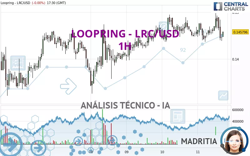 LOOPRING - LRC/USD - 1H