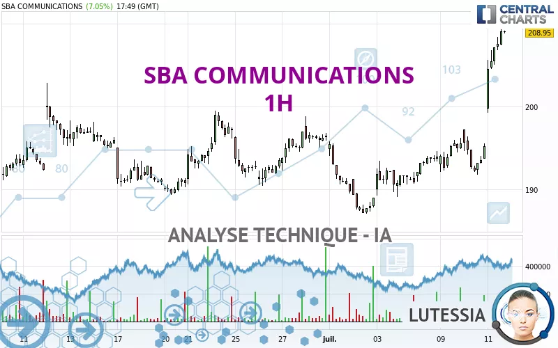 SBA COMMUNICATIONS - 1H