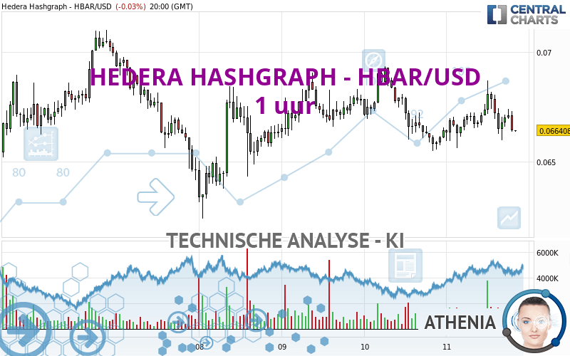 HEDERA HASHGRAPH - HBAR/USD - 1 uur