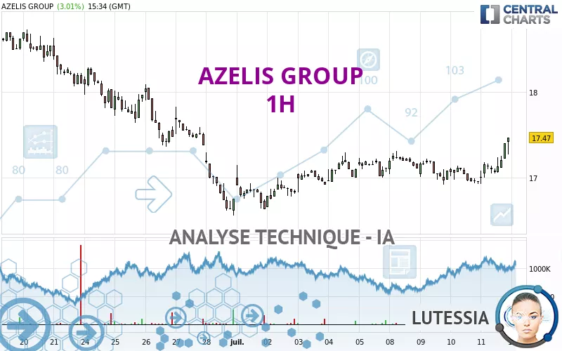 AZELIS GROUP - 1H