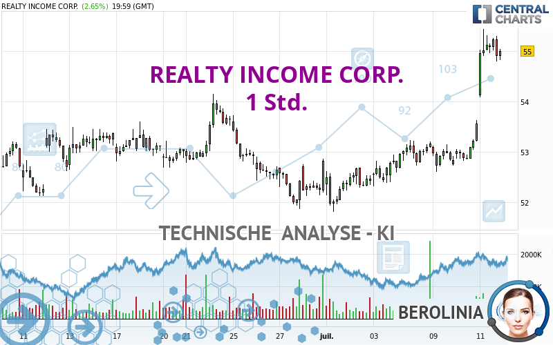 REALTY INCOME CORP. - 1H