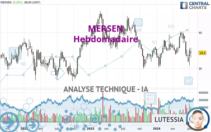 MERSEN - Hebdomadaire