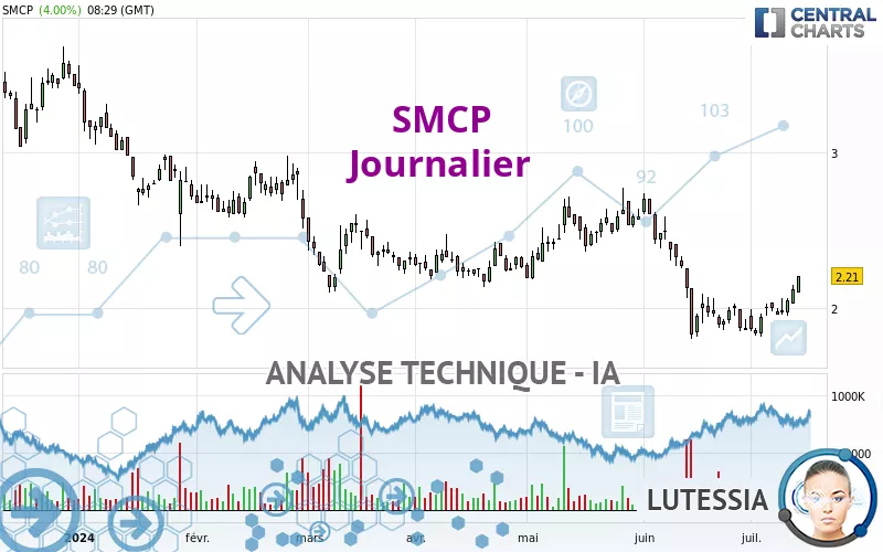 SMCP - Täglich