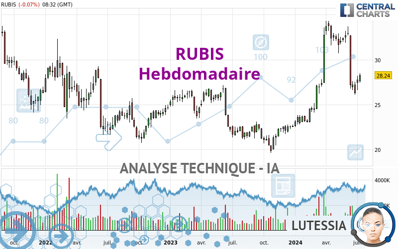 RUBIS - Wöchentlich