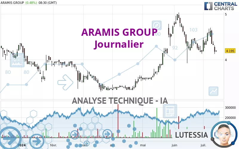 ARAMIS GROUP - Journalier