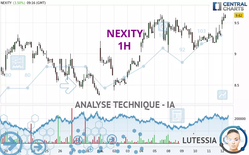 NEXITY - 1H