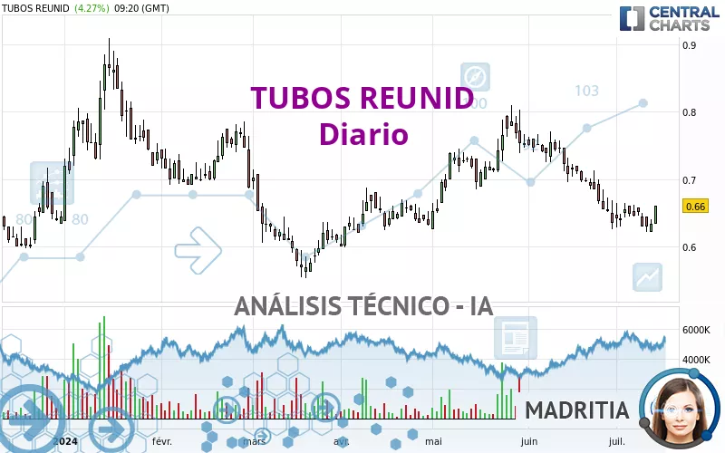 TUBOS REUNID - Täglich