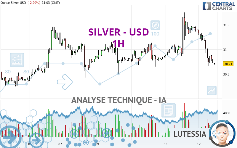 SILVER - USD - 1H