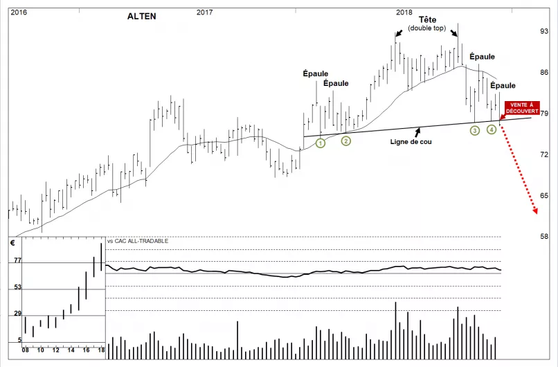 ALTEN - Semanal