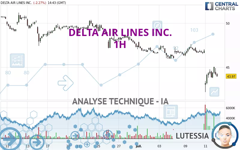 DELTA AIR LINES INC. - 1H