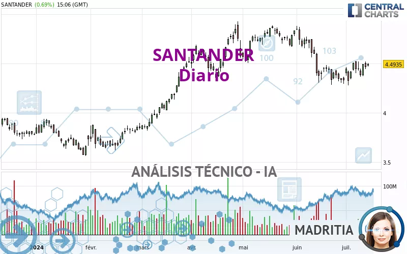 SANTANDER - Journalier