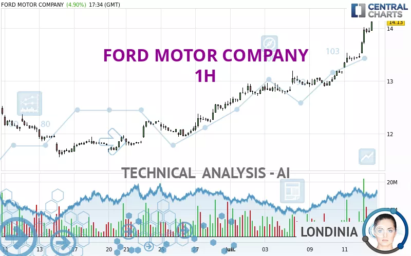 FORD MOTOR COMPANY - 1H