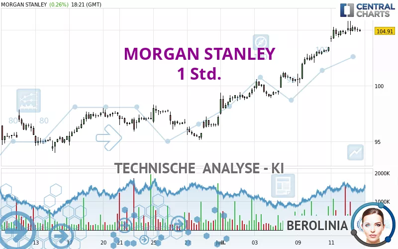 MORGAN STANLEY - 1H