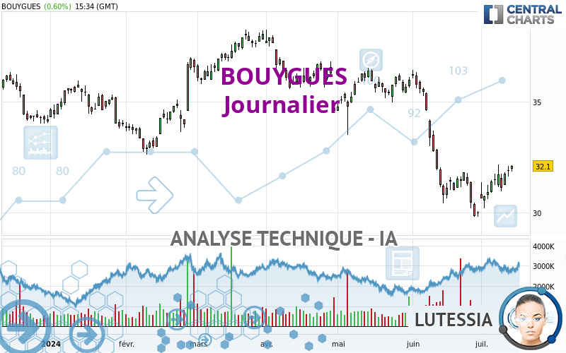 BOUYGUES - Täglich