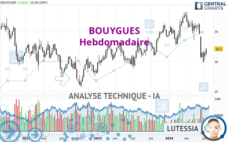 BOUYGUES - Hebdomadaire