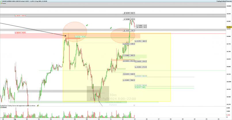 DAX40 FULL0924 8:00-22:00 - 30 min.