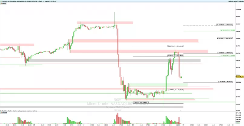 MICRO E-MINI NASDAQ100 FULL0325 - 30 min.