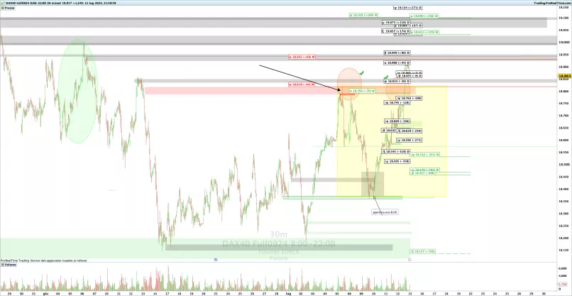 DAX40 FULL0325 8:00-22:00 - 30 min.