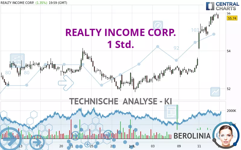 REALTY INCOME CORP. - 1H