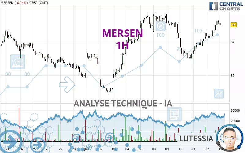 MERSEN - 1H