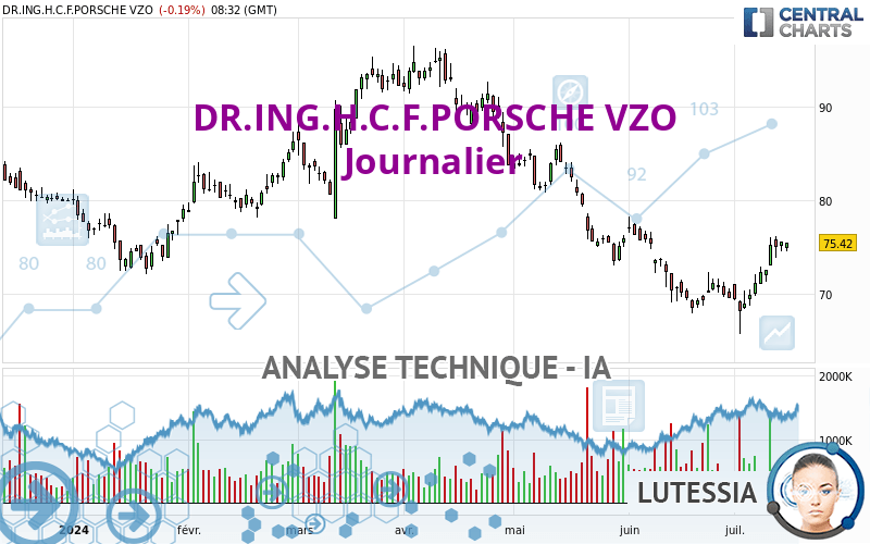 DR.ING.H.C.F.PORSCHE VZO - Daily