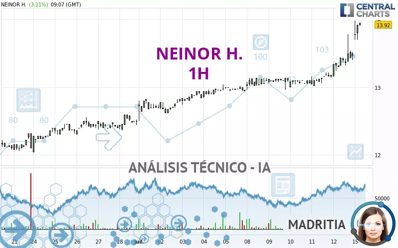 NEINOR H. - 1H