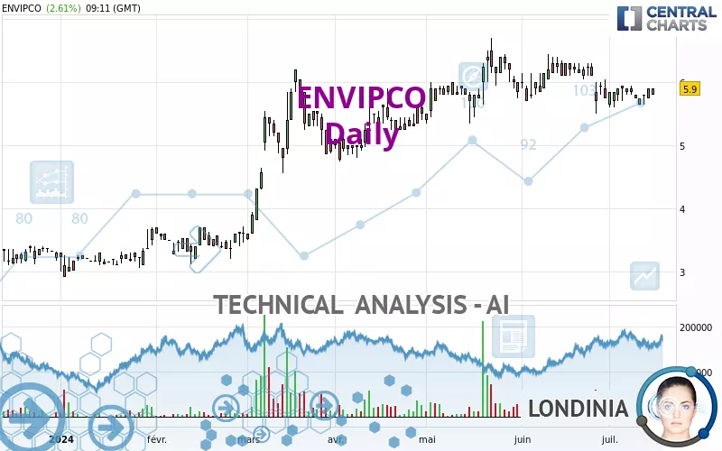 ENVIPCO - Daily