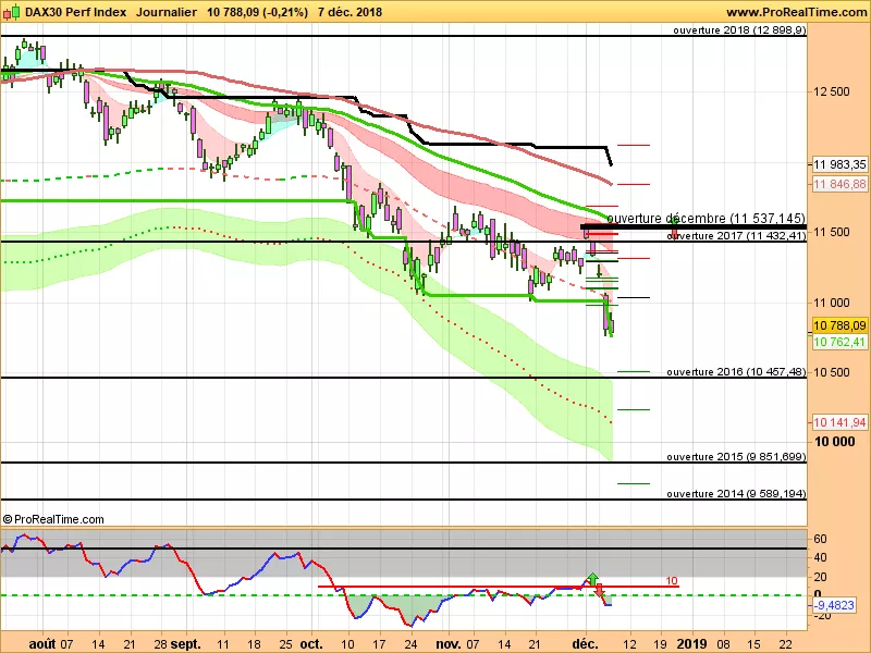 DAX40 PERF INDEX - Daily