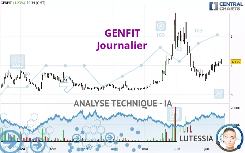 GENFIT - Journalier