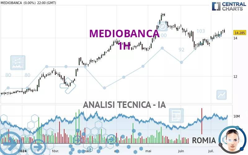 MEDIOBANCA - 1H