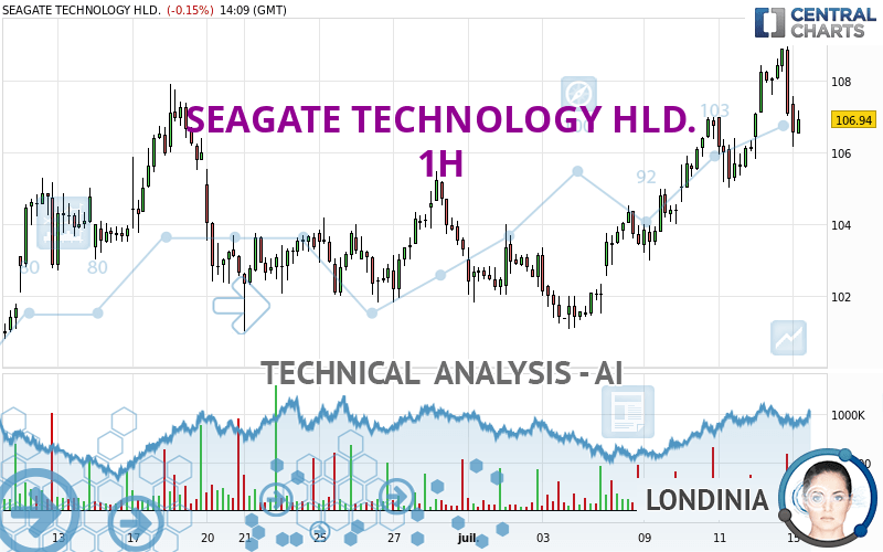 SEAGATE TECHNOLOGY HLD. - 1H