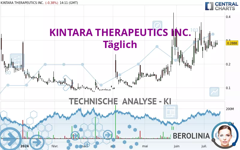 KINTARA THERAPEUTICS INC. - Journalier