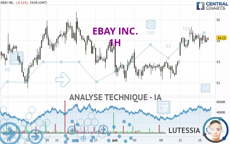 EBAY INC. - 1H