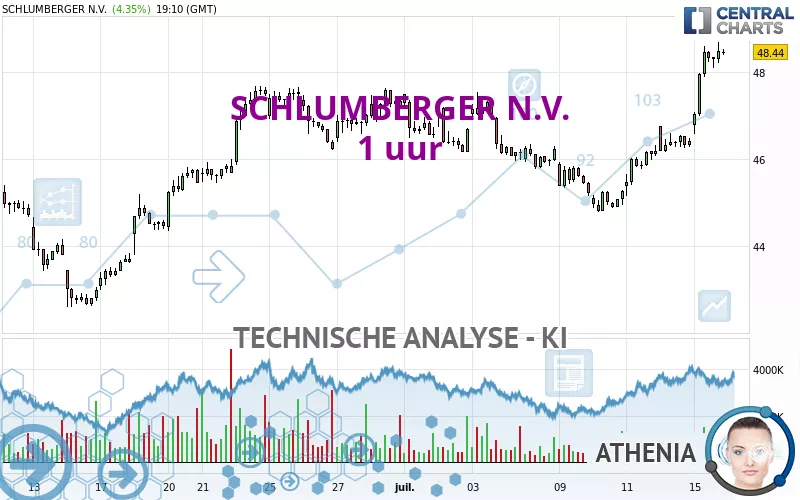 SCHLUMBERGER N.V. - 1 uur