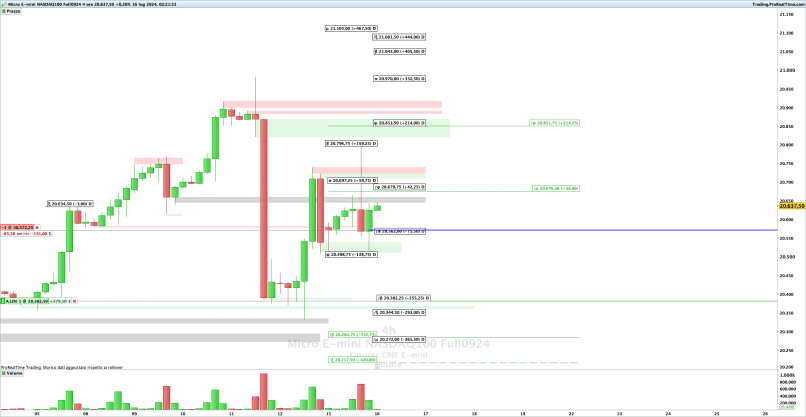 MICRO E-MINI NASDAQ100 FULL0924 - 4 Std.