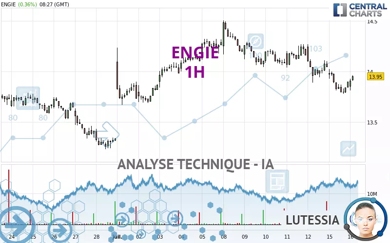 ENGIE - 1 uur