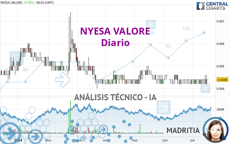 NYESA VALORE - Diario