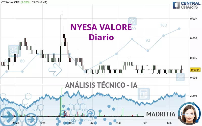 NYESA VALORE - Dagelijks