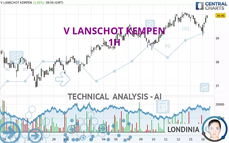 V LANSCHOT KEMPEN - 1H