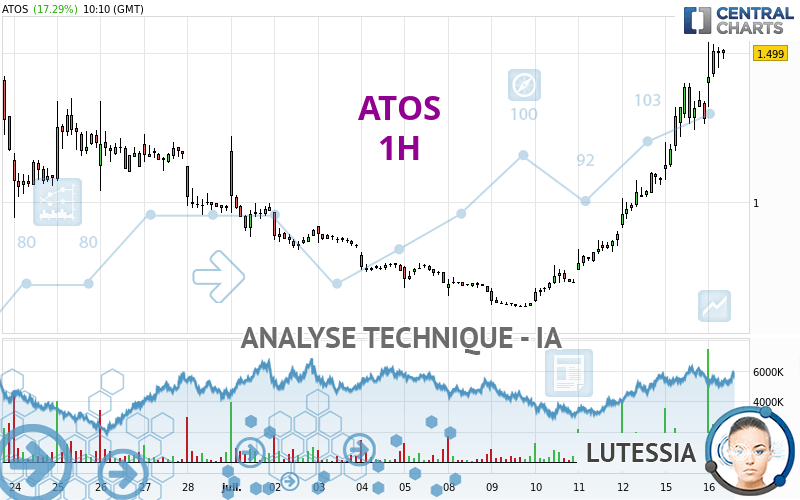 ATOS - 1 uur