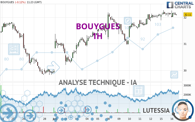 BOUYGUES - 1H