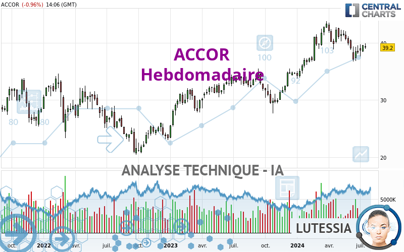 ACCOR - Hebdomadaire