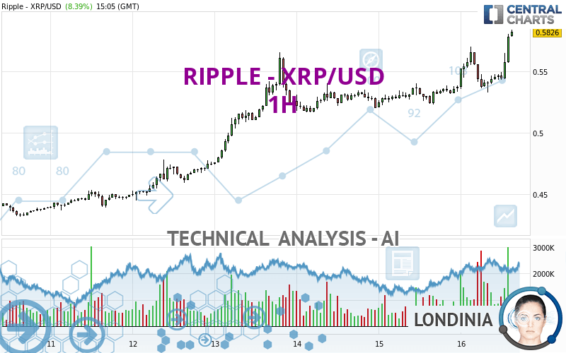 RIPPLE - XRP/USD - 1H