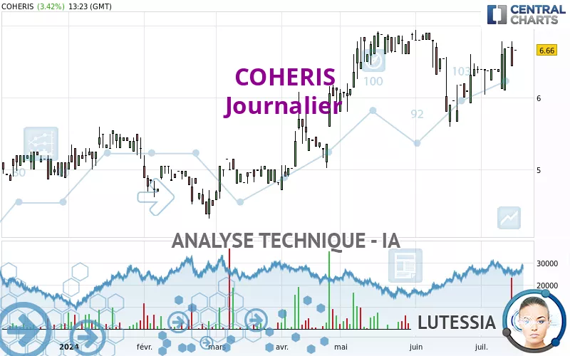 COHERIS - Journalier
