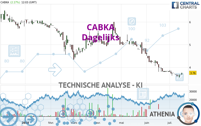 CABKA - Giornaliero