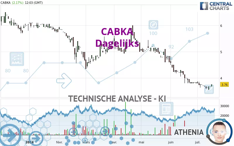 CABKA - Dagelijks