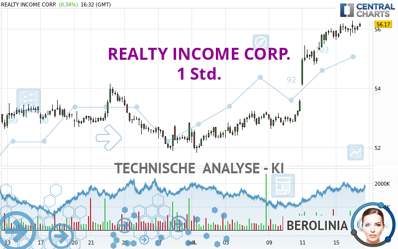 REALTY INCOME CORP. - 1H