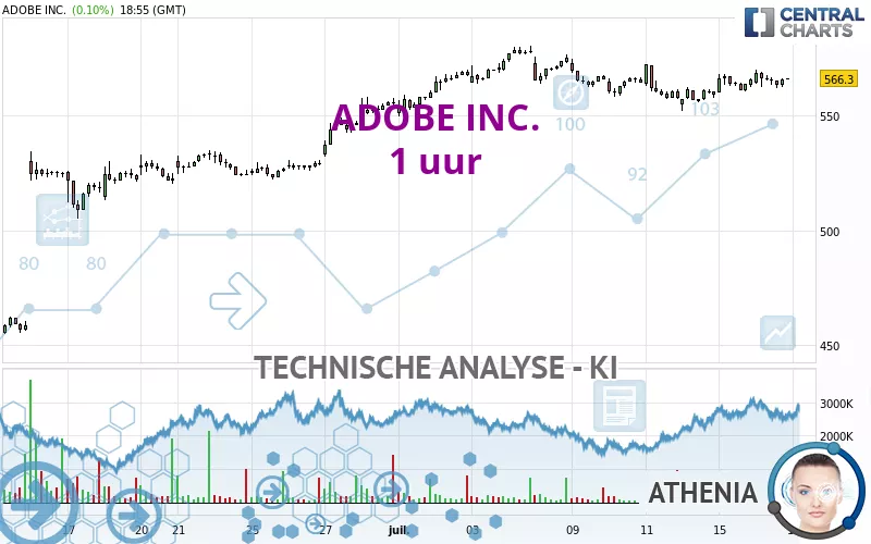 ADOBE INC. - 1 uur