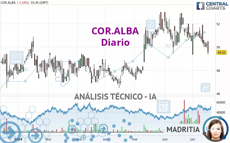 COR.ALBA - Diario